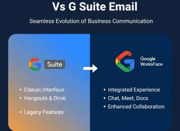 Google Workspace Email India