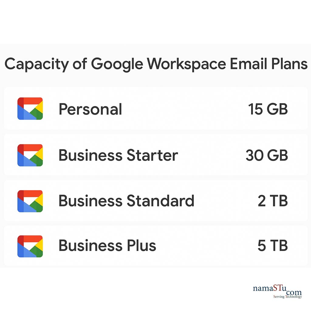 Google Workspace Plan