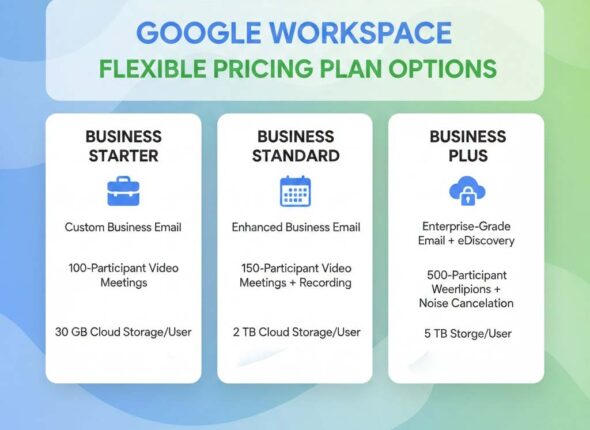 Google Workspace Flexible Pricing Plan Options