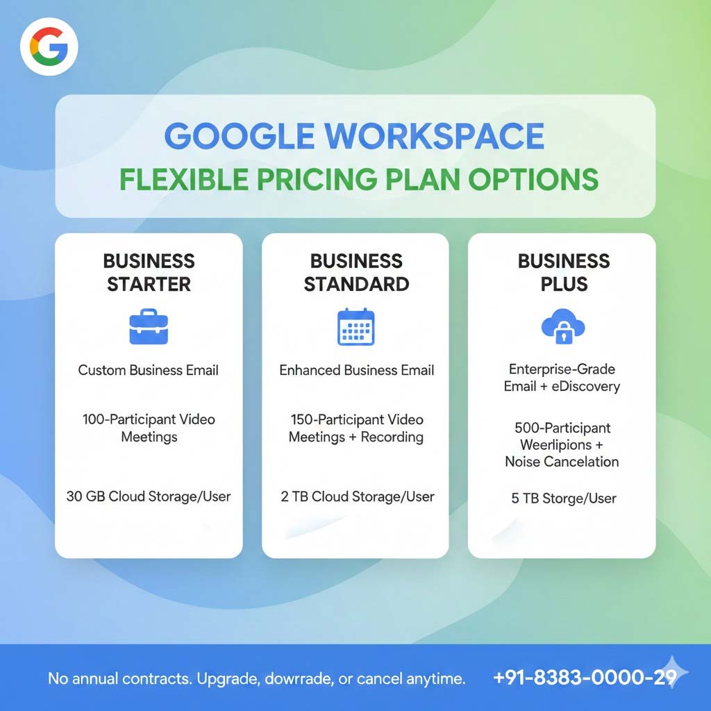 Google Workspace Flexible Pricing Plan Options