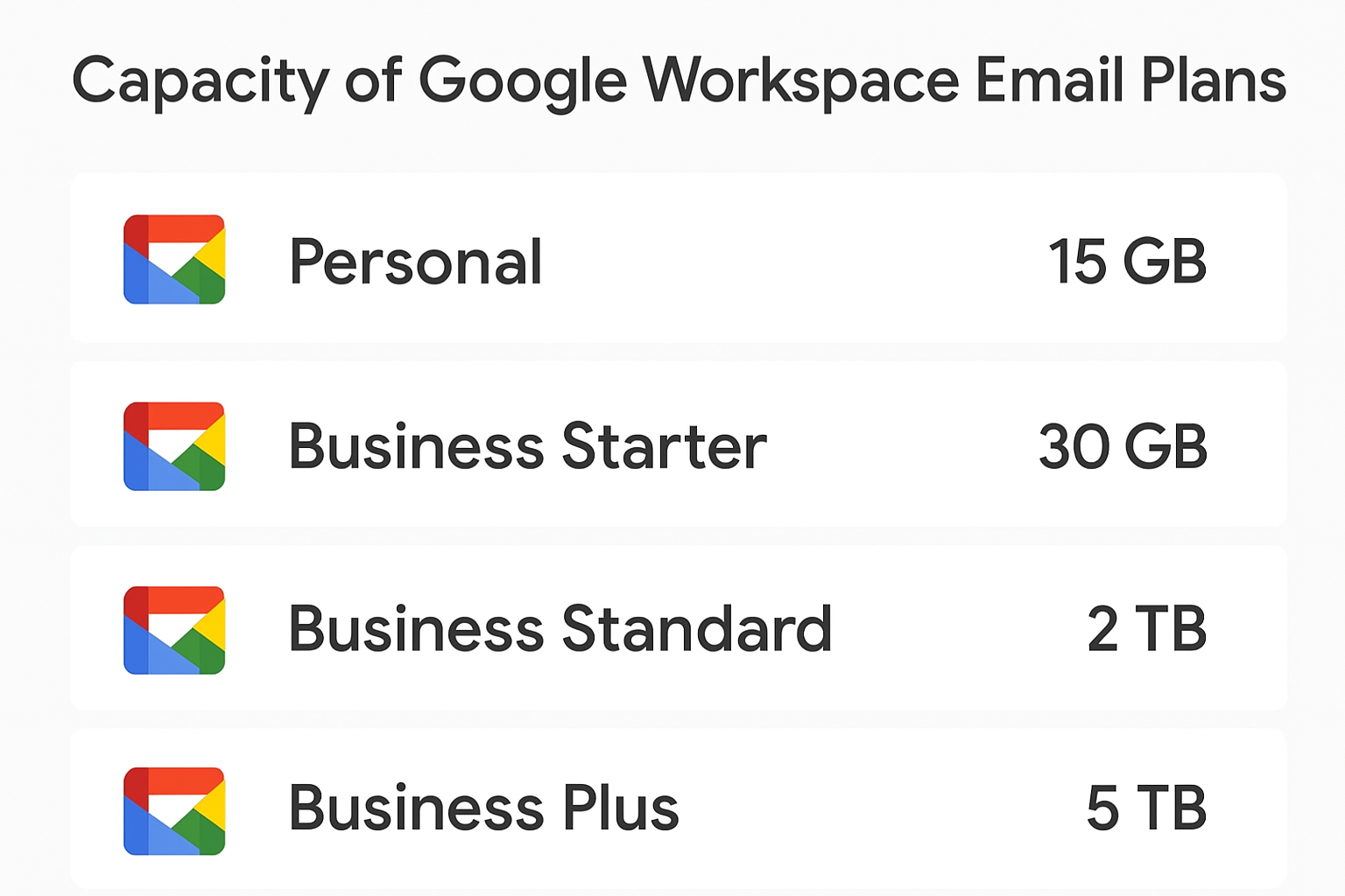 Google Workspace Plan