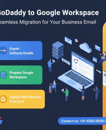 GoDaddy to Google Workspace