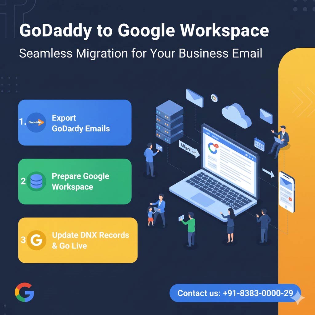 GoDaddy to Google Workspace