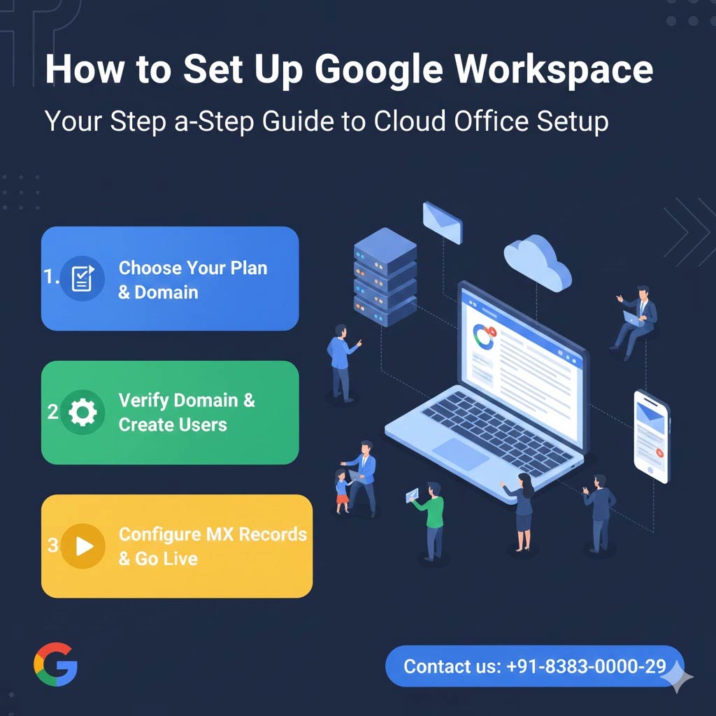 How Do I Set Up Google Workspace 