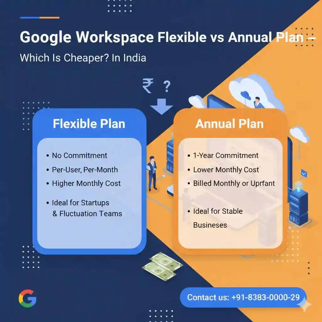 Google Workspace Annual Plan