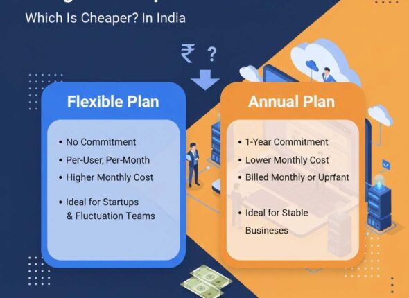 google workspace flexible plan