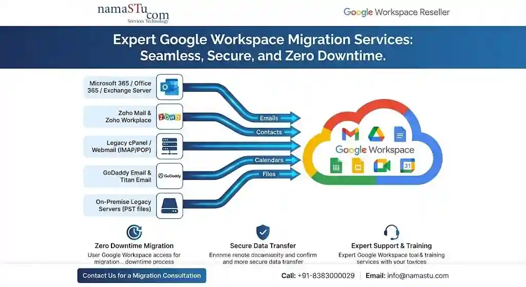 Google Workspace Migration