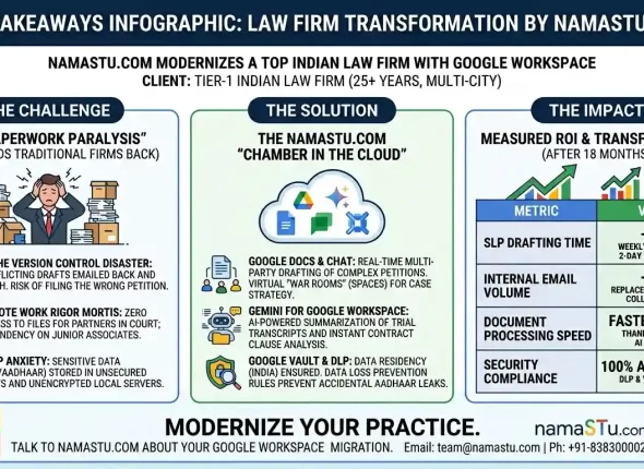 Google Workspace Indian Law Firms